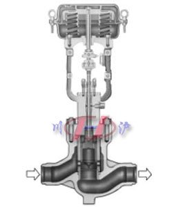 HPC高壓籠式調(diào)節(jié)閥 (結(jié)構(gòu)圖) 