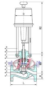 KHLS小口徑單座調(diào)節(jié)閥 (結(jié)構(gòu)圖) 