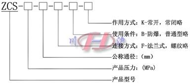 黃銅電磁閥(型號(hào)編制說(shuō)明)