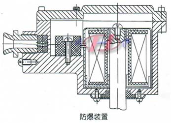 防爆電磁閥(隔爆示意圖)