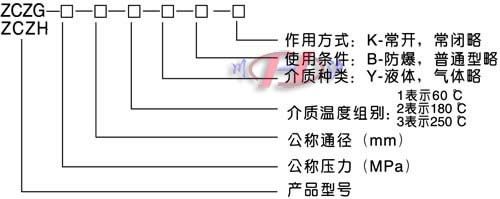 高溫高壓電磁閥型號(hào)編制說明