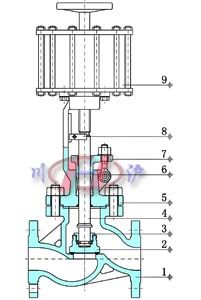 氣動截止閥(內(nèi)部結(jié)構(gòu)圖)