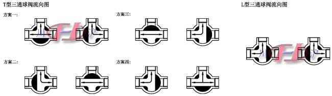 電動(dòng)三通內(nèi)螺紋球閥