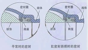 固定式電動(dòng)球閥