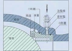 固定式電動(dòng)球閥