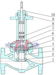 波紋管套筒式(壓力平衡式)閥芯