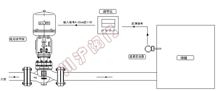 電動(dòng)溫度控制系統(tǒng)原理圖