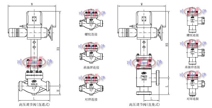 電動高壓調(diào)節(jié)閥外形尺寸