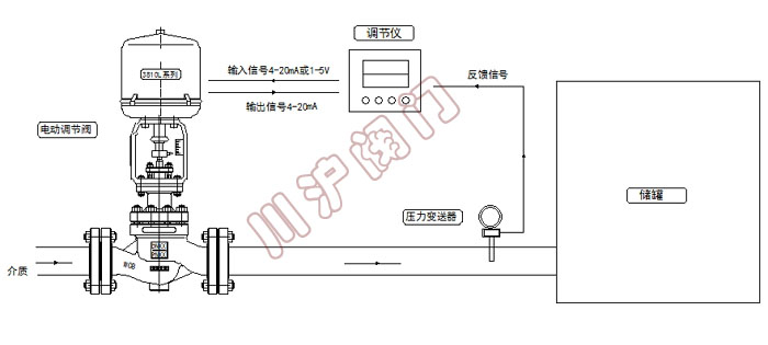 電動壓力控制系統(tǒng)原理圖