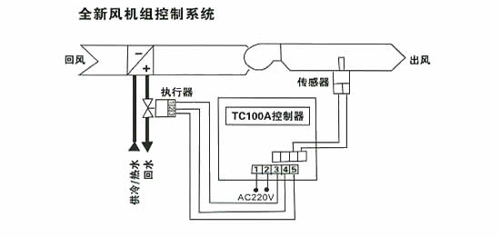 電動三通調(diào)節(jié)閥的安裝調(diào)試