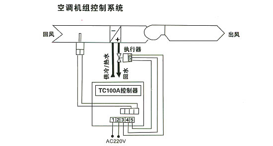 電動三通調(diào)節(jié)閥的安裝調(diào)試