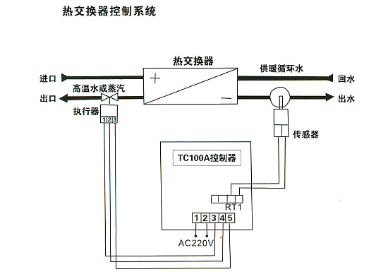 電動三通調(diào)節(jié)閥的安裝調(diào)試