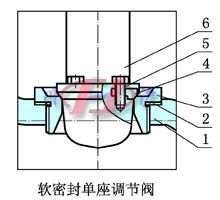 軟密封單座調節(jié)閥