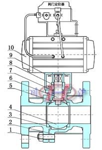 氣動保溫球閥 (內(nèi)部結(jié)構(gòu)圖)