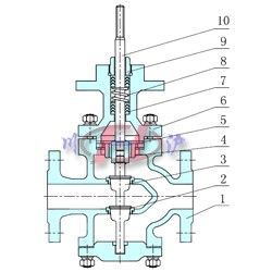 氣動(dòng)雙座調(diào)節(jié)閥內(nèi)部結(jié)構(gòu)圖