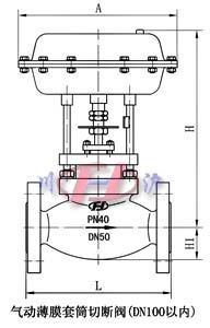 氣動(dòng)薄膜套筒切斷閥(適用于DN100以內(nèi))