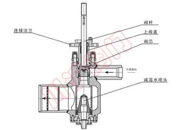 鍋爐給水調(diào)節(jié)閥結(jié)構(gòu)圖