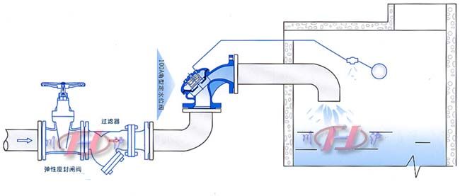 100A角型定水位閥 示意圖