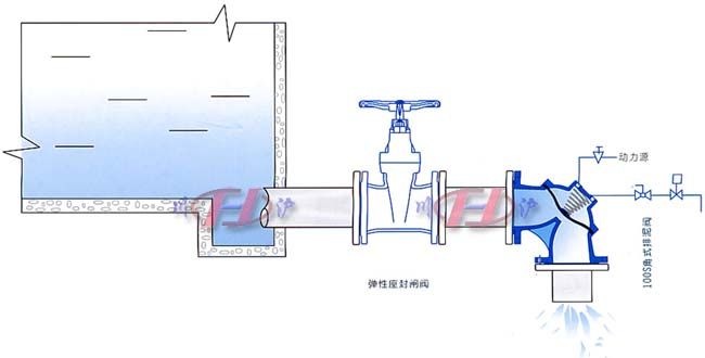 100S角式排泥閥 示意圖