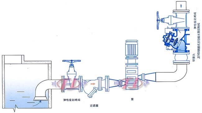 JD745多功能水泵控制閥安裝示意圖