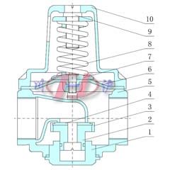 支管減壓閥內部結構圖