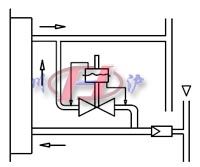 A：風(fēng)機(jī)加熱系統(tǒng)循環(huán)風(fēng)量控制